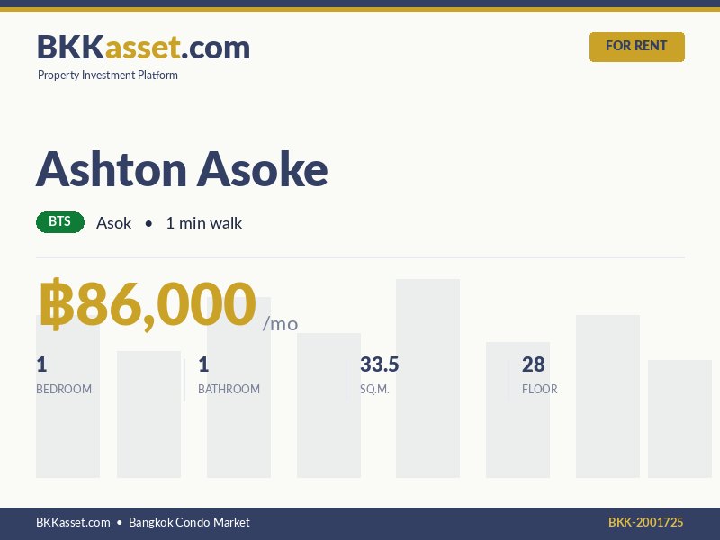 ให้เช่า Ashton Asoke 1 ห้องนอน 33.5 ตร.ม. ราคา 86,000 บาท/เดือน