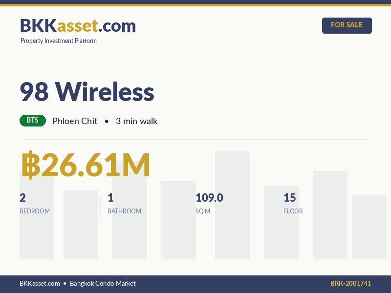 ขาย 98 Wireless 2 ห้องนอน 109.0 ตร.ม. ราคา 26.61 ล้านบาท
