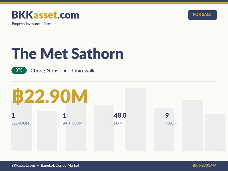 ขาย The Met Sathorn 1 ห้องนอน 48.0 ตร.ม. ราคา 22.90 ล้านบาท