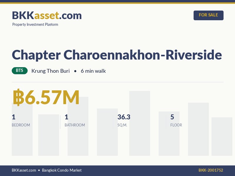 ขาย Chapter Charoennakhon-Riverside 1 ห้องนอน 36.3 ตร.ม. ราคา 6.57 ล้านบาท