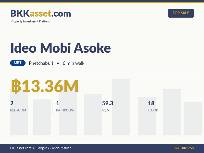 ขาย Ideo Mobi Asoke 2 ห้องนอน 59.3 ตร.ม. ราคา 13.36 ล้านบาท