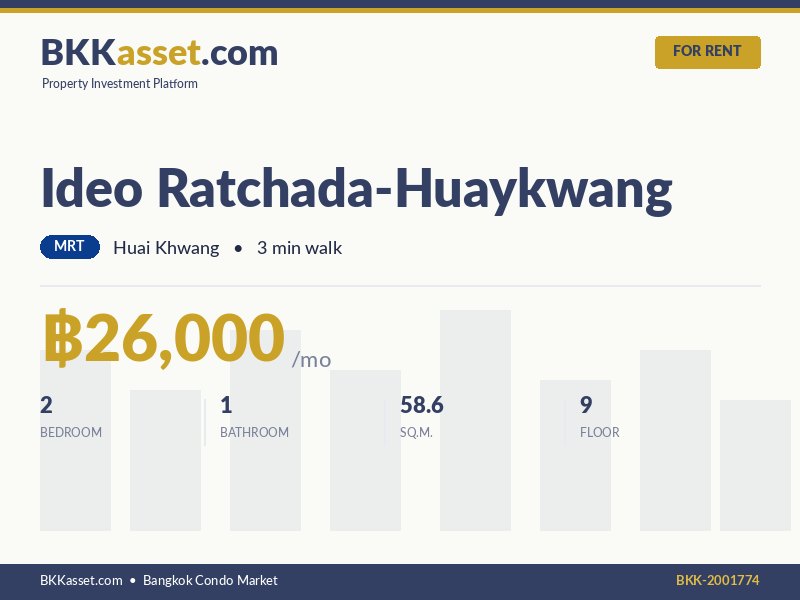 ให้เช่า Ideo Ratchada-Huaykwang 2 ห้องนอน 58.6 ตร.ม. ราคา 26,000 บาท/เดือน