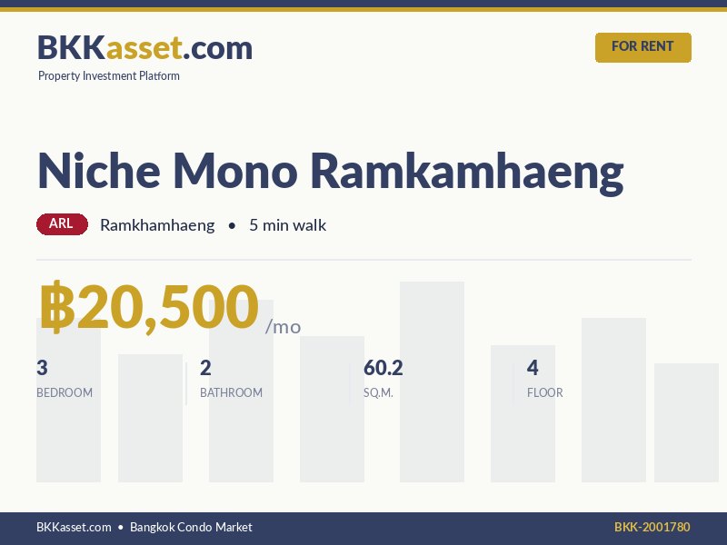ให้เช่า Niche Mono Ramkamhaeng 3 ห้องนอน 60.2 ตร.ม. ราคา 20,500 บาท/เดือน