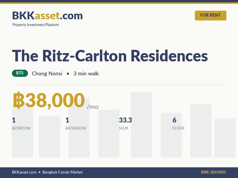ให้เช่า The Ritz-Carlton Residences 1 ห้องนอน 33.3 ตร.ม. ราคา 38,000 บาท/เดือน