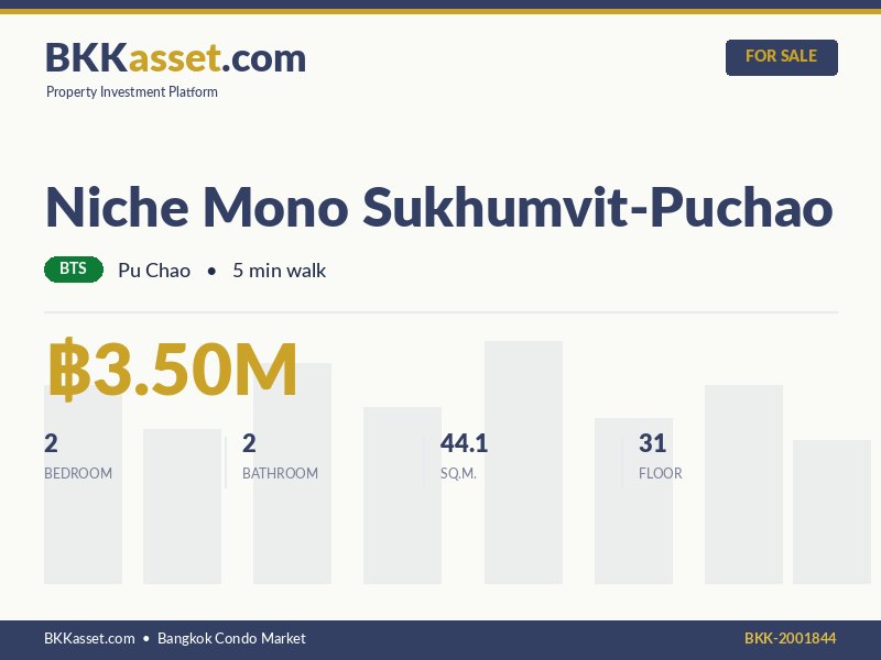 ขาย Niche Mono Sukhumvit-Puchao 2 ห้องนอน 44.1 ตร.ม. ราคา 3.50 ล้านบาท