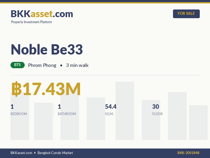 ขาย Noble Be33 1 ห้องนอน 54.4 ตร.ม. ราคา 17.43 ล้านบาท