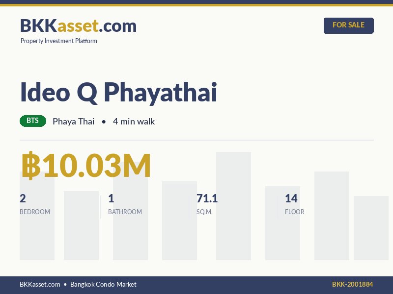ขาย Ideo Q Phayathai 2 ห้องนอน 71.1 ตร.ม. ราคา 10.03 ล้านบาท