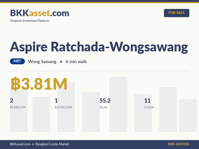 ขาย Aspire Ratchada-Wongsawang 2 ห้องนอน 55.2 ตร.ม. ราคา 3.81 ล้านบาท