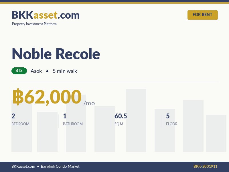 ให้เช่า Noble Recole 2 ห้องนอน 60.5 ตร.ม. ราคา 62,000 บาท/เดือน