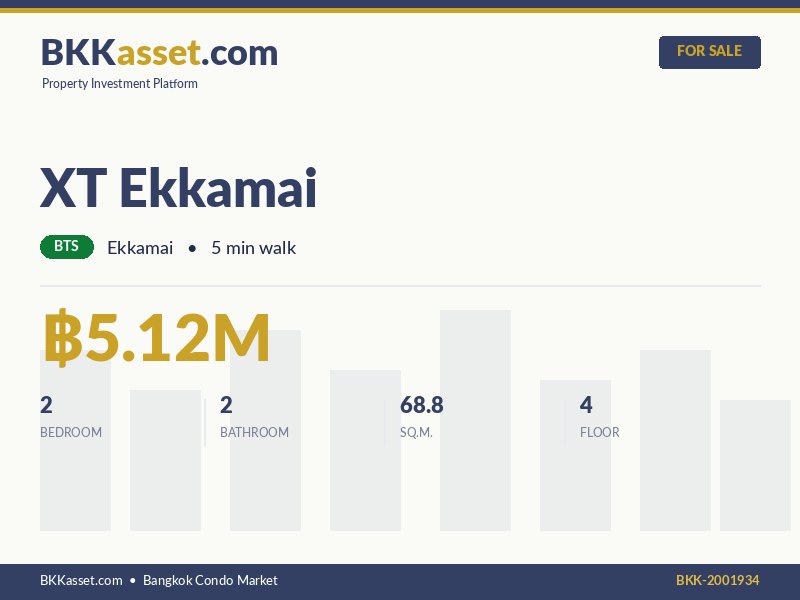 ขาย XT Ekkamai 2 ห้องนอน 68.8 ตร.ม. ราคา 5.12 ล้านบาท