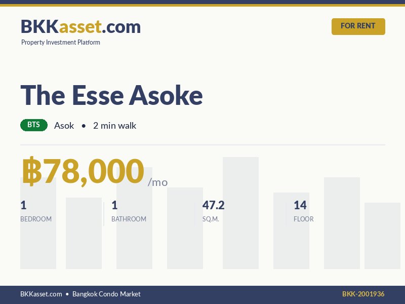 ให้เช่า The Esse Asoke 1 ห้องนอน 47.2 ตร.ม. ราคา 78,000 บาท/เดือน