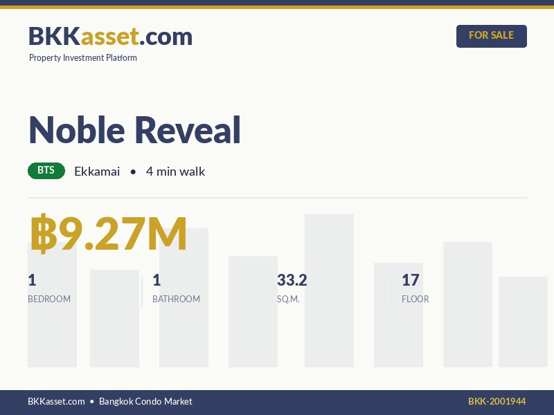 ขาย Noble Reveal 1 ห้องนอน 33.2 ตร.ม. ราคา 9.27 ล้านบาท