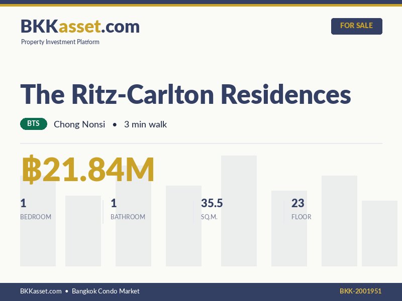 ขาย The Ritz-Carlton Residences 1 ห้องนอน 35.5 ตร.ม. ราคา 21.84 ล้านบาท
