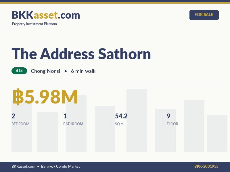 ขาย The Address Sathorn 2 ห้องนอน 54.2 ตร.ม. ราคา 5.98 ล้านบาท
