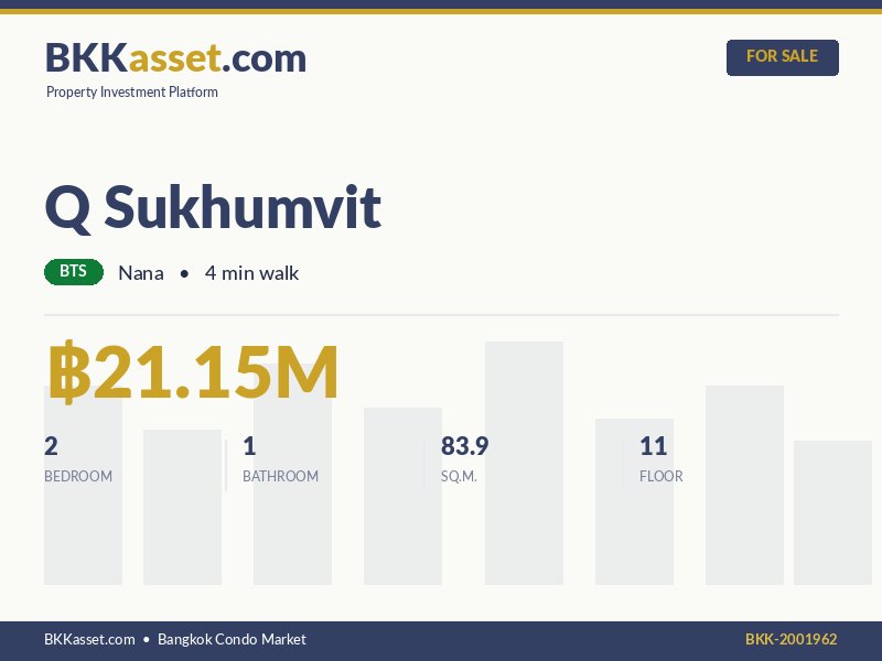 ขาย Q Sukhumvit 2 ห้องนอน 83.9 ตร.ม. ราคา 21.15 ล้านบาท