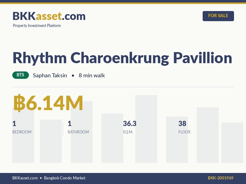 ขาย Rhythm Charoenkrung Pavillion 1 ห้องนอน 36.3 ตร.ม. ราคา 6.14 ล้านบาท