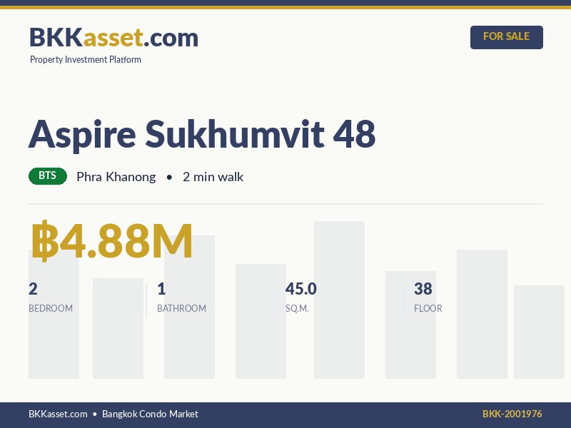 ขาย Aspire Sukhumvit 48 2 ห้องนอน 45.0 ตร.ม. ราคา 4.88 ล้านบาท