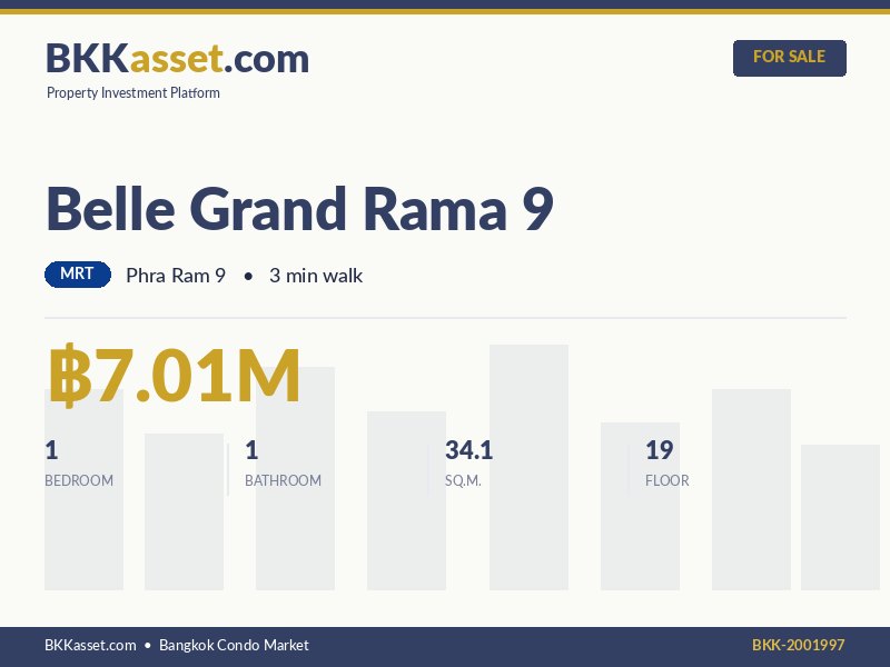 ขาย Belle Grand Rama 9 1 ห้องนอน 34.1 ตร.ม. ราคา 7.01 ล้านบาท