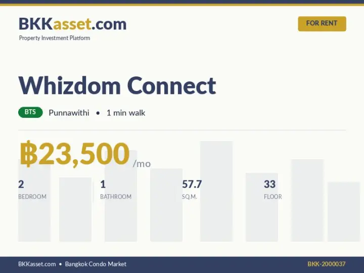 ให้เช่า Whizdom Connect 2 ห้องนอน 57.7 ตร.ม. ราคา 23,500 บาท/เดือน