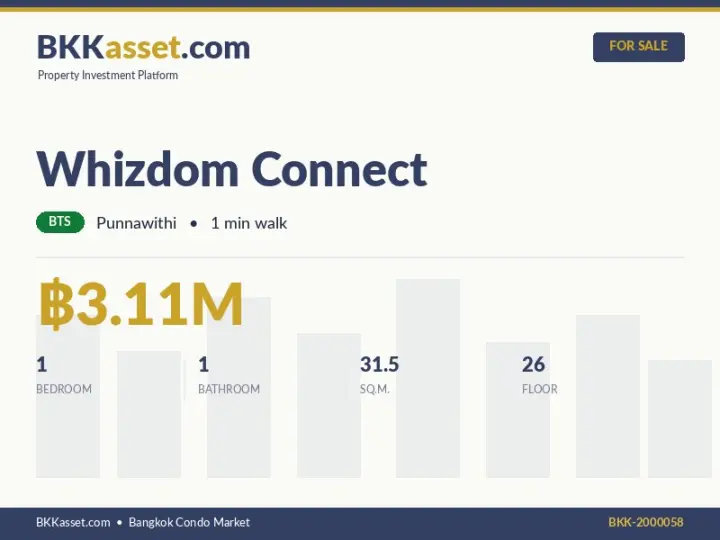 ขาย Whizdom Connect 1 ห้องนอน 31.5 ตร.ม. ราคา 3.11 ล้านบาท