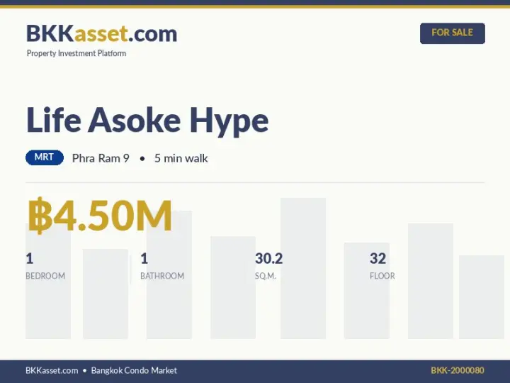ขาย Life Asoke Hype 1 ห้องนอน 30.2 ตร.ม. ราคา 4.50 ล้านบาท