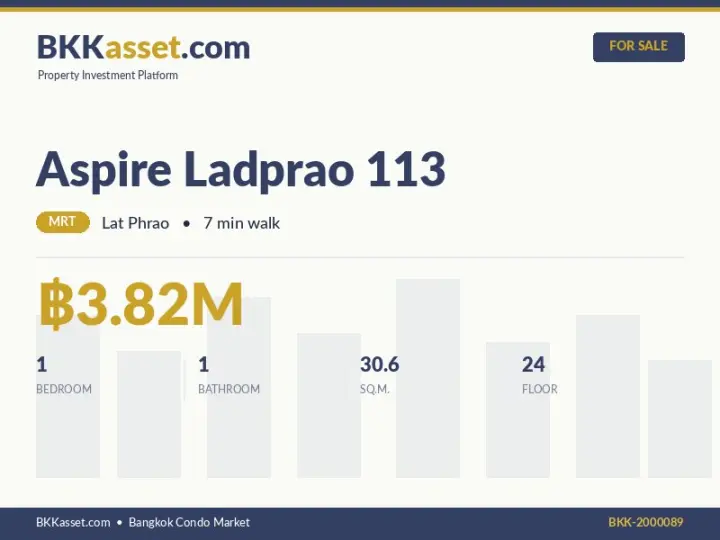 ขาย Aspire Ladprao 113 1 ห้องนอน 30.6 ตร.ม. ราคา 3.82 ล้านบาท