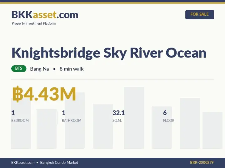 ขาย Knightsbridge Sky River Ocean 1 ห้องนอน 32.1 ตร.ม. ราคา 4.43 ล้านบาท