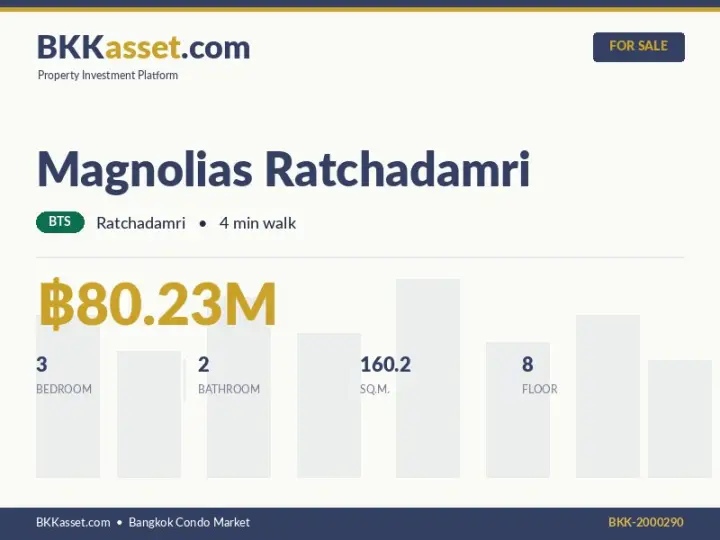 ขาย Magnolias Ratchadamri 3 ห้องนอน 160.2 ตร.ม. ราคา 80.23 ล้านบาท