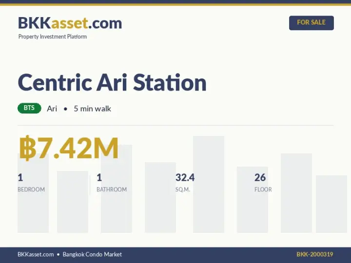 ขาย Centric Ari Station 1 ห้องนอน 32.4 ตร.ม. ราคา 7.42 ล้านบาท