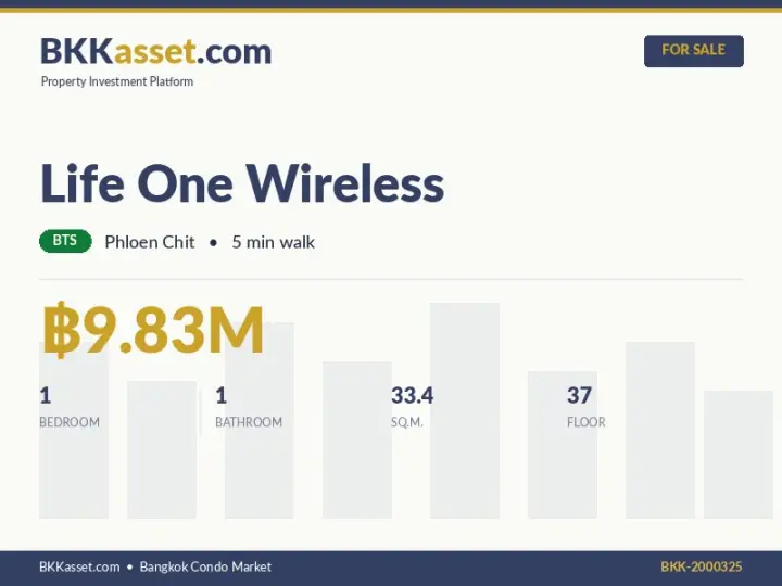 ขาย Life One Wireless 1 ห้องนอน 33.4 ตร.ม. ราคา 9.83 ล้านบาท
