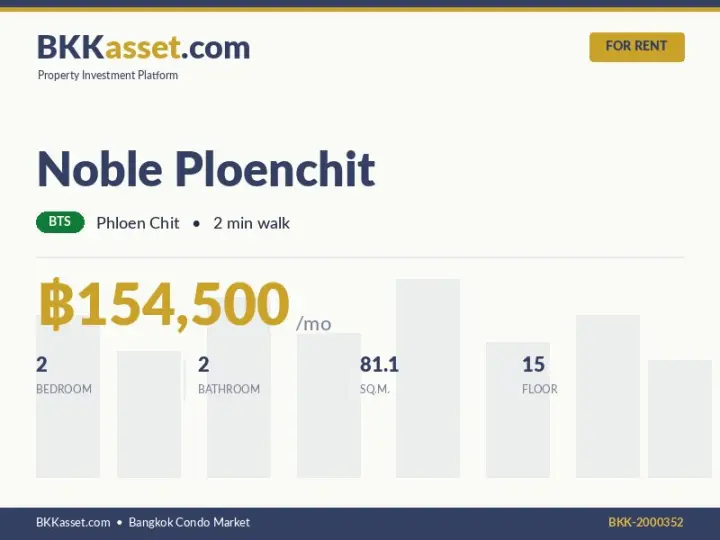 ให้เช่า Noble Ploenchit 2 ห้องนอน 81.1 ตร.ม. ราคา 154,500 บาท/เดือน