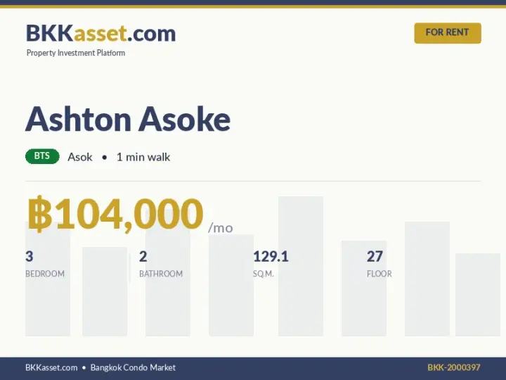 ให้เช่า Ashton Asoke 3 ห้องนอน 129.1 ตร.ม. ราคา 104,000 บาท/เดือน
