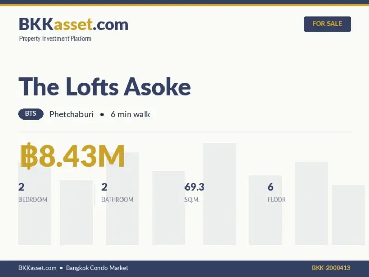 ขาย The Lofts Asoke 2 ห้องนอน 69.3 ตร.ม. ราคา 8.43 ล้านบาท