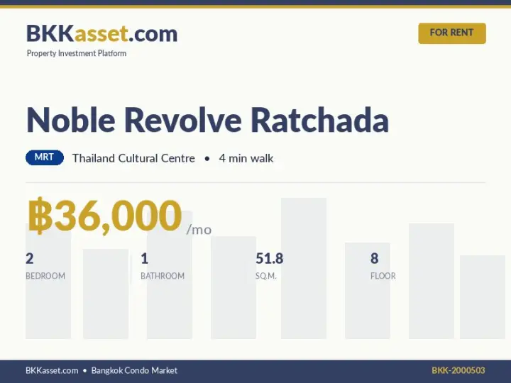 ให้เช่า Noble Revolve Ratchada 2 ห้องนอน 51.8 ตร.ม. ราคา 36,000 บาท/เดือน