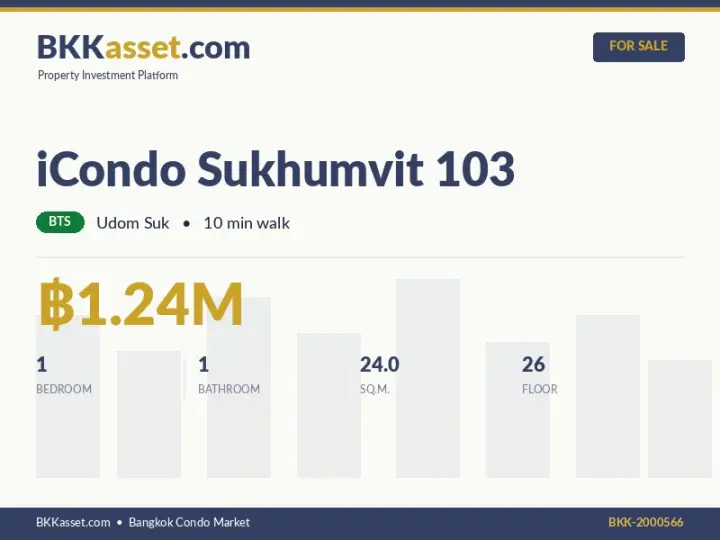 ขาย iCondo Sukhumvit 103 1 ห้องนอน 24.0 ตร.ม. ราคา 1.24 ล้านบาท