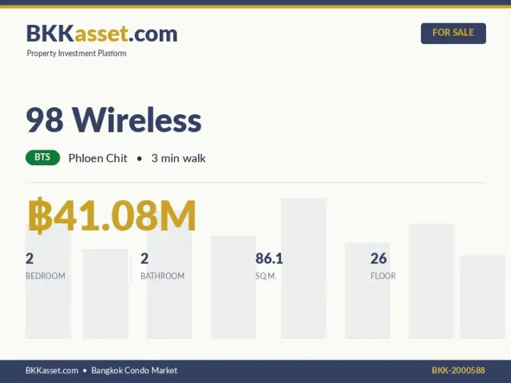 ขาย 98 Wireless 2 ห้องนอน 86.1 ตร.ม. ราคา 41.08 ล้านบาท