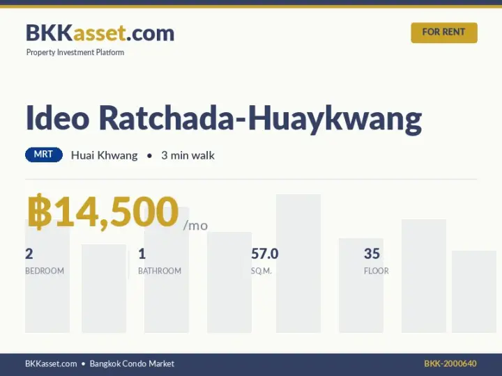 ให้เช่า Ideo Ratchada-Huaykwang 2 ห้องนอน 57.0 ตร.ม. ราคา 14,500 บาท/เดือน