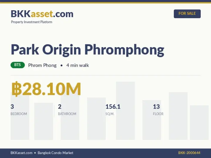 ขาย Park Origin Phromphong 3 ห้องนอน 156.1 ตร.ม. ราคา 28.10 ล้านบาท