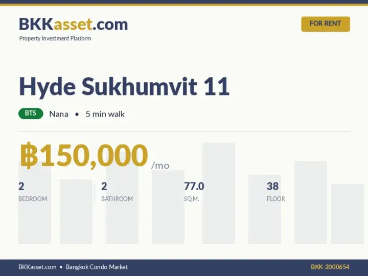 ให้เช่า Hyde Sukhumvit 11 2 ห้องนอน 77.0 ตร.ม. ราคา 150,000 บาท/เดือน