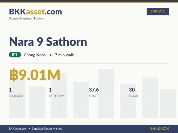 ขาย Nara 9 Sathorn 1 ห้องนอน 37.6 ตร.ม. ราคา 9.01 ล้านบาท