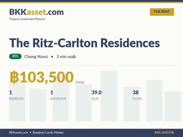 ให้เช่า The Ritz-Carlton Residences 1 ห้องนอน 39.0 ตร.ม. ราคา 103,500 บาท/เดือน