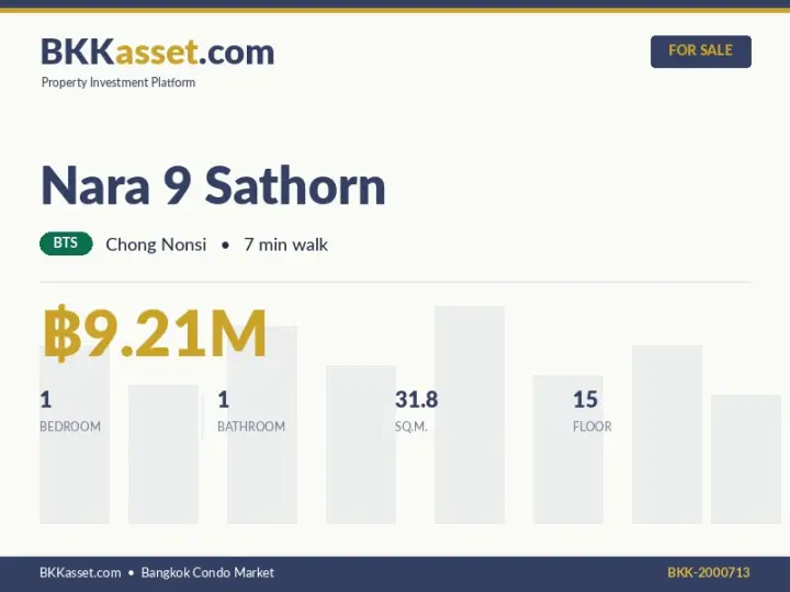 ขาย Nara 9 Sathorn 1 ห้องนอน 31.8 ตร.ม. ราคา 9.21 ล้านบาท