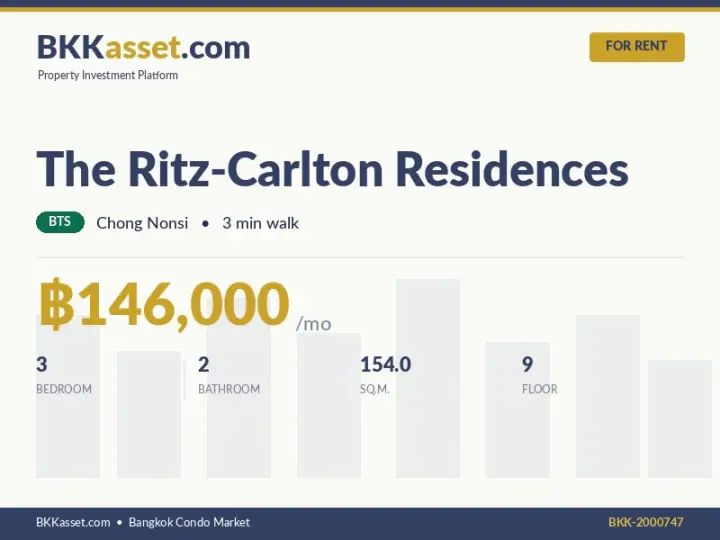 ให้เช่า The Ritz-Carlton Residences 3 ห้องนอน 154.0 ตร.ม. ราคา 146,000 บาท/เดือน