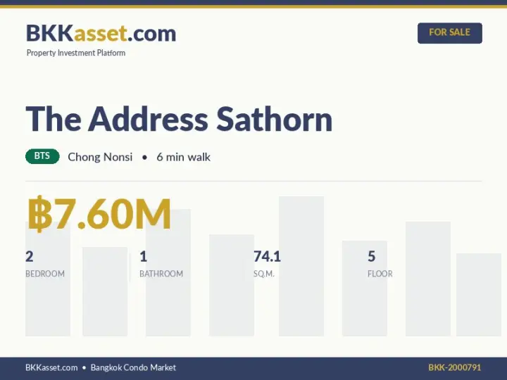 ขาย The Address Sathorn 2 ห้องนอน 74.1 ตร.ม. ราคา 7.60 ล้านบาท