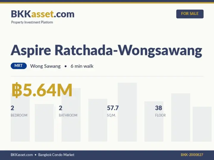 ขาย Aspire Ratchada-Wongsawang 2 ห้องนอน 57.7 ตร.ม. ราคา 5.64 ล้านบาท