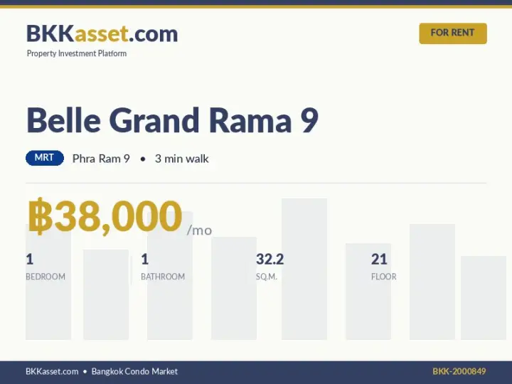 ให้เช่า Belle Grand Rama 9 1 ห้องนอน 32.2 ตร.ม. ราคา 38,000 บาท/เดือน