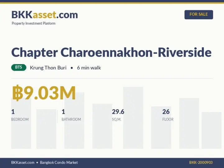 ขาย Chapter Charoennakhon-Riverside 1 ห้องนอน 29.6 ตร.ม. ราคา 9.03 ล้านบาท