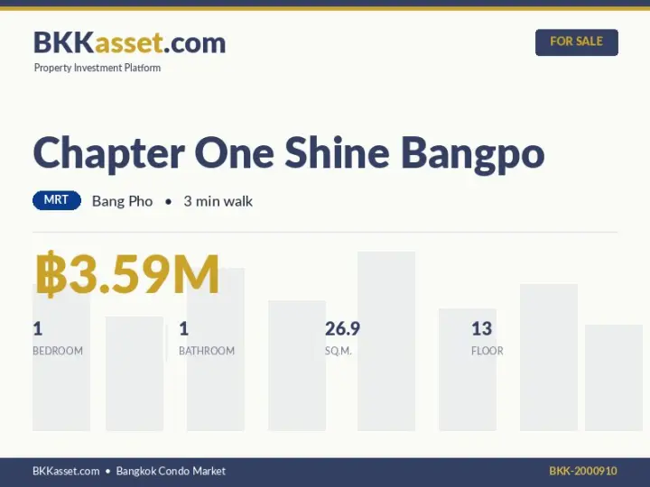 ขาย Chapter One Shine Bangpo 1 ห้องนอน 26.9 ตร.ม. ราคา 3.59 ล้านบาท