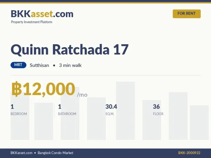 ให้เช่า Quinn Ratchada 17 1 ห้องนอน 30.4 ตร.ม. ราคา 12,000 บาท/เดือน