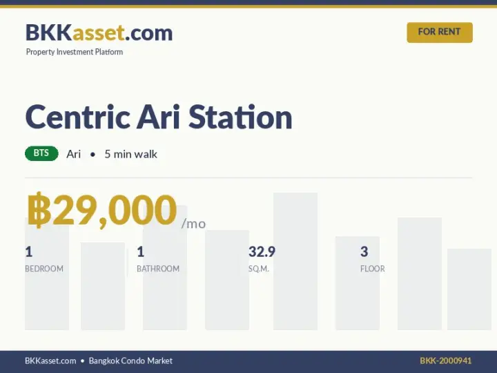 ให้เช่า Centric Ari Station 1 ห้องนอน 32.9 ตร.ม. ราคา 29,000 บาท/เดือน